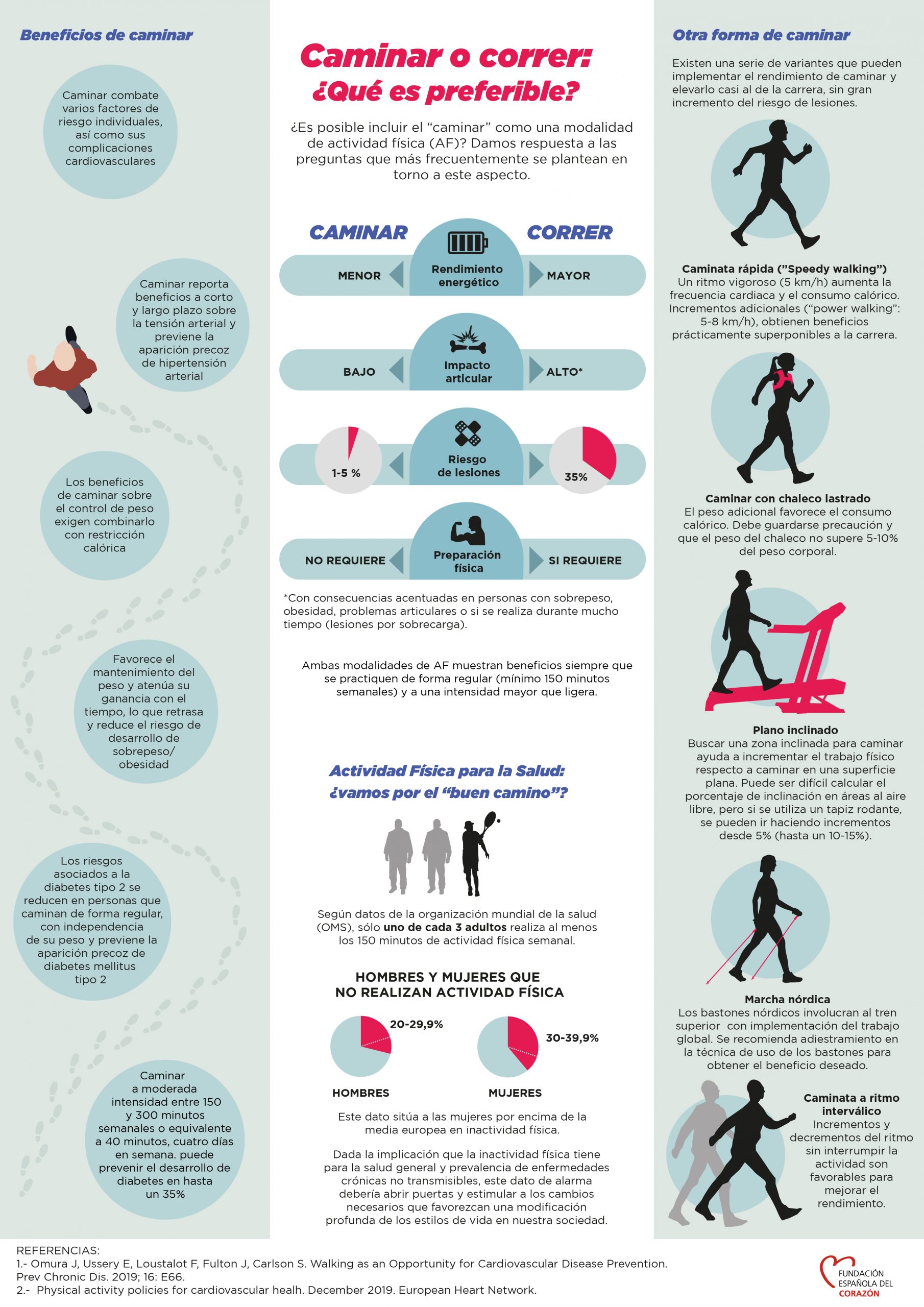 CAMINAR CORRER REVISION ok